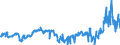 CN 27 /Exports /Unit = Prices (Euro/ton) /Partner: Kosovo /Reporter: Eur27_2020 /27:Mineral Fuels, Mineral Oils and Products of Their Distillation; Bituminous Substances; Mineral Waxes