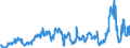 CN 27 /Exports /Unit = Prices (Euro/ton) /Partner: Serbia /Reporter: Eur27_2020 /27:Mineral Fuels, Mineral Oils and Products of Their Distillation; Bituminous Substances; Mineral Waxes