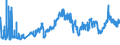 CN 27 /Exports /Unit = Prices (Euro/ton) /Partner: Algeria /Reporter: Eur27_2020 /27:Mineral Fuels, Mineral Oils and Products of Their Distillation; Bituminous Substances; Mineral Waxes