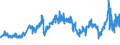 CN 27 /Exports /Unit = Prices (Euro/ton) /Partner: Tunisia /Reporter: Eur27_2020 /27:Mineral Fuels, Mineral Oils and Products of Their Distillation; Bituminous Substances; Mineral Waxes