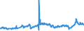 CN 27 /Exports /Unit = Prices (Euro/ton) /Partner: Libya /Reporter: Eur27_2020 /27:Mineral Fuels, Mineral Oils and Products of Their Distillation; Bituminous Substances; Mineral Waxes