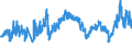 CN 27 /Exports /Unit = Prices (Euro/ton) /Partner: Egypt /Reporter: Eur27_2020 /27:Mineral Fuels, Mineral Oils and Products of Their Distillation; Bituminous Substances; Mineral Waxes