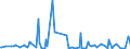CN 27 /Exports /Unit = Prices (Euro/ton) /Partner: South Sudan /Reporter: Eur27_2020 /27:Mineral Fuels, Mineral Oils and Products of Their Distillation; Bituminous Substances; Mineral Waxes