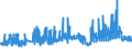 CN 27 /Exports /Unit = Prices (Euro/ton) /Partner: Mauritania /Reporter: Eur27_2020 /27:Mineral Fuels, Mineral Oils and Products of Their Distillation; Bituminous Substances; Mineral Waxes