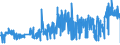 CN 27 /Exports /Unit = Prices (Euro/ton) /Partner: Mali /Reporter: Eur27_2020 /27:Mineral Fuels, Mineral Oils and Products of Their Distillation; Bituminous Substances; Mineral Waxes