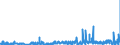 CN 27 /Exports /Unit = Prices (Euro/ton) /Partner: Niger /Reporter: Eur27_2020 /27:Mineral Fuels, Mineral Oils and Products of Their Distillation; Bituminous Substances; Mineral Waxes