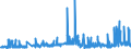 CN 27 /Exports /Unit = Prices (Euro/ton) /Partner: Cape Verde /Reporter: Eur27_2020 /27:Mineral Fuels, Mineral Oils and Products of Their Distillation; Bituminous Substances; Mineral Waxes