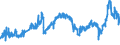 CN 27 /Exports /Unit = Prices (Euro/ton) /Partner: Senegal /Reporter: Eur27_2020 /27:Mineral Fuels, Mineral Oils and Products of Their Distillation; Bituminous Substances; Mineral Waxes