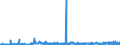 CN 27 /Exports /Unit = Prices (Euro/ton) /Partner: Gambia /Reporter: Eur27_2020 /27:Mineral Fuels, Mineral Oils and Products of Their Distillation; Bituminous Substances; Mineral Waxes
