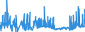 CN 27 /Exports /Unit = Prices (Euro/ton) /Partner: Guinea Biss. /Reporter: Eur27_2020 /27:Mineral Fuels, Mineral Oils and Products of Their Distillation; Bituminous Substances; Mineral Waxes