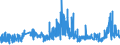 CN 27 /Exports /Unit = Prices (Euro/ton) /Partner: Sierra Leone /Reporter: Eur27_2020 /27:Mineral Fuels, Mineral Oils and Products of Their Distillation; Bituminous Substances; Mineral Waxes