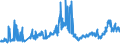 CN 27 /Exports /Unit = Prices (Euro/ton) /Partner: Liberia /Reporter: Eur27_2020 /27:Mineral Fuels, Mineral Oils and Products of Their Distillation; Bituminous Substances; Mineral Waxes