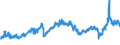CN 27 /Exports /Unit = Prices (Euro/ton) /Partner: Nigeria /Reporter: Eur27_2020 /27:Mineral Fuels, Mineral Oils and Products of Their Distillation; Bituminous Substances; Mineral Waxes