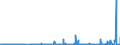 CN 27 /Exports /Unit = Prices (Euro/ton) /Partner: Centr.africa /Reporter: Eur27_2020 /27:Mineral Fuels, Mineral Oils and Products of Their Distillation; Bituminous Substances; Mineral Waxes