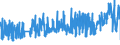 CN 27 /Exports /Unit = Prices (Euro/ton) /Partner: Gabon /Reporter: Eur27_2020 /27:Mineral Fuels, Mineral Oils and Products of Their Distillation; Bituminous Substances; Mineral Waxes