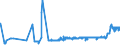 CN 28011000 /Exports /Unit = Prices (Euro/ton) /Partner: Greece /Reporter: Eur27_2020 /28011000:Chlorine