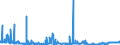 CN 28011000 /Exports /Unit = Prices (Euro/ton) /Partner: Spain /Reporter: Eur27_2020 /28011000:Chlorine
