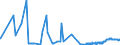 CN 28011000 /Exports /Unit = Prices (Euro/ton) /Partner: Ukraine /Reporter: Eur27_2020 /28011000:Chlorine