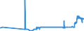 CN 28011000 /Exports /Unit = Prices (Euro/ton) /Partner: For.jrep.mac /Reporter: Eur27_2020 /28011000:Chlorine