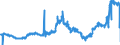 CN 28012000 /Exports /Unit = Prices (Euro/ton) /Partner: France /Reporter: Eur27_2020 /28012000:Iodine