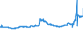 CN 28012000 /Exports /Unit = Prices (Euro/ton) /Partner: Italy /Reporter: Eur27_2020 /28012000:Iodine