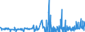 CN 28012000 /Exports /Unit = Prices (Euro/ton) /Partner: Portugal /Reporter: Eur27_2020 /28012000:Iodine