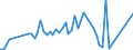 CN 28012000 /Exports /Unit = Prices (Euro/ton) /Partner: United Kingdom(Northern Ireland) /Reporter: Eur27_2020 /28012000:Iodine