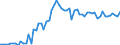CN 28012000 /Exports /Unit = Prices (Euro/ton) /Partner: United Kingdom(Excluding Northern Ireland) /Reporter: Eur27_2020 /28012000:Iodine