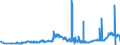 CN 28012000 /Exports /Unit = Prices (Euro/ton) /Partner: Ukraine /Reporter: Eur27_2020 /28012000:Iodine