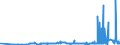 CN 28012000 /Exports /Unit = Prices (Euro/ton) /Partner: Russia /Reporter: Eur27_2020 /28012000:Iodine