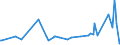 CN 28012000 /Exports /Unit = Prices (Euro/ton) /Partner: Armenia /Reporter: Eur27_2020 /28012000:Iodine