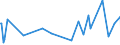 CN 28012000 /Exports /Unit = Prices (Euro/ton) /Partner: Burkina Faso /Reporter: Eur27_2020 /28012000:Iodine