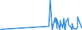 CN 28012000 /Exports /Unit = Prices (Euro/ton) /Partner: Ivory Coast /Reporter: Eur27_2020 /28012000:Iodine
