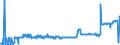 KN 28013010 /Exporte /Einheit = Preise (Euro/Tonne) /Partnerland: Ver.koenigreich /Meldeland: Eur27_2020 /28013010:Fluor