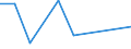 KN 28013010 /Exporte /Einheit = Preise (Euro/Tonne) /Partnerland: Irland /Meldeland: Eur27 /28013010:Fluor
