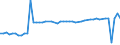 CN 28013010 /Exports /Unit = Prices (Euro/ton) /Partner: United Kingdom(Excluding Northern Ireland) /Reporter: Eur27_2020 /28013010:Fluorine