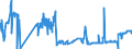 CN 28013010 /Exports /Unit = Prices (Euro/ton) /Partner: Belgium /Reporter: Eur27_2020 /28013010:Fluorine