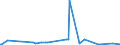 CN 28013010 /Exports /Unit = Prices (Euro/ton) /Partner: Norway /Reporter: Eur27_2020 /28013010:Fluorine
