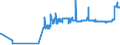 CN 28013010 /Exports /Unit = Prices (Euro/ton) /Partner: Czech Rep. /Reporter: Eur27_2020 /28013010:Fluorine