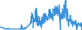 CN 28013010 /Exports /Unit = Quantities in tons /Partner: Netherlands /Reporter: Eur27_2020 /28013010:Fluorine