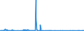 CN 28013010 /Exports /Unit = Quantities in tons /Partner: Germany /Reporter: Eur27_2020 /28013010:Fluorine