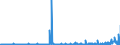 CN 28013090 /Exports /Unit = Prices (Euro/ton) /Partner: France /Reporter: Eur27_2020 /28013090:Bromine