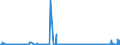 CN 28013090 /Exports /Unit = Prices (Euro/ton) /Partner: United Kingdom /Reporter: Eur27_2020 /28013090:Bromine