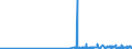 CN 28013090 /Exports /Unit = Prices (Euro/ton) /Partner: Denmark /Reporter: Eur27_2020 /28013090:Bromine