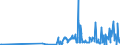 CN 28013090 /Exports /Unit = Prices (Euro/ton) /Partner: Greece /Reporter: Eur27_2020 /28013090:Bromine
