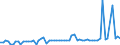 CN 28013090 /Exports /Unit = Prices (Euro/ton) /Partner: United Kingdom(Excluding Northern Ireland) /Reporter: Eur27_2020 /28013090:Bromine