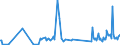 CN 28013090 /Exports /Unit = Prices (Euro/ton) /Partner: Luxembourg /Reporter: Eur27_2020 /28013090:Bromine