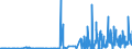 CN 28013090 /Exports /Unit = Prices (Euro/ton) /Partner: Austria /Reporter: Eur27_2020 /28013090:Bromine