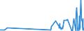 CN 28013090 /Exports /Unit = Prices (Euro/ton) /Partner: Malta /Reporter: Eur27_2020 /28013090:Bromine