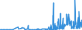 CN 28013090 /Exports /Unit = Prices (Euro/ton) /Partner: Hungary /Reporter: Eur27_2020 /28013090:Bromine